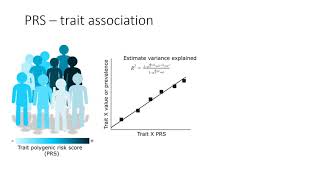 Polygenic risk scores [upl. by Ydennek]