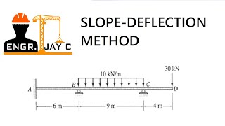 Structural Theory  SlopeDeflection Method  Analysis of indeterminate Beam Part 1 of 3 [upl. by Sabino]