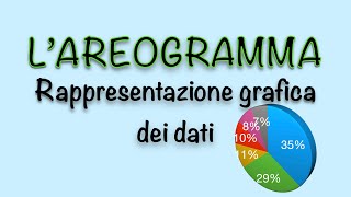 L’areogramma  rappresentazione grafica dei dati  Statistica [upl. by Draper]