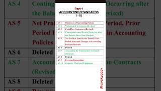 Accounting Standards 1 to 10 accounting standard as commerce [upl. by Cirdla]