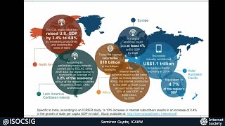 Let’s get to know the ICANN – Samiran Gupta [upl. by Attela663]