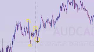 3 پرایس اکشن به سبک استاد رضا گلشاهیان price action by reze golshahian [upl. by Enriqueta]