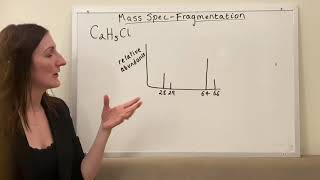 Mass Spectrometry ALevel Fragmentation part 2 [upl. by Ciro]