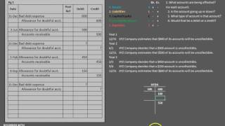 Accounting for Bad Debts Allowance Method  Aging of Receivables [upl. by Bidle]