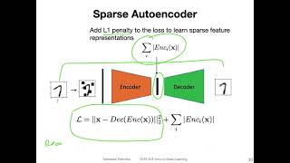 L165 Other Types of Autoencoders [upl. by Solakcin21]