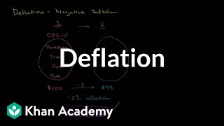 Deflation  Inflation  Finance amp Capital Markets  Khan Academy [upl. by Kumagai]