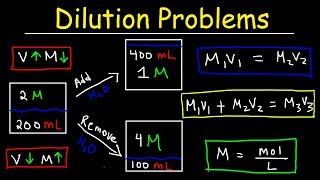 Dilution Problems Chemistry Molarity amp Concentration Examples Formula amp Equations [upl. by Bonner]