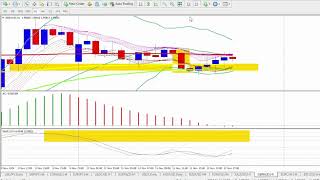 BBMA  Reentry Sell Daily  Pair GBPAUD  Analisa Harian [upl. by Tikna]