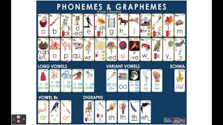 44 Phonemes and Their Most Common Graphemes [upl. by Grizelda]