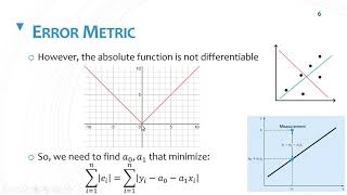 Curve Fitting Least Square Method [upl. by Faxan]