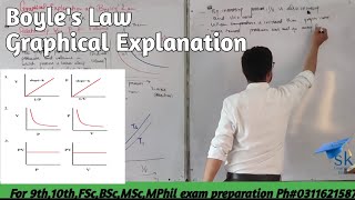 Graphical Explanation Of Boyles LawFsc 1st part Ch03ProfSohail Maliksklearningbank [upl. by Ekal]