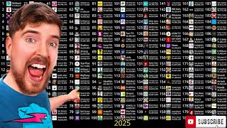 Top 200 Most Subscribed YouTube Channels 20232028 [upl. by Naginnarb336]