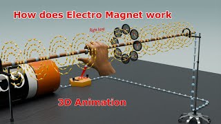 How Does an Electromagnet Work  StepbyStep Explanation [upl. by Laiceps]