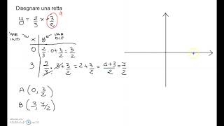 Disegnare una retta data lequazione esplicita [upl. by Aura]