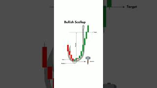 Hammer Candlestick Pattenstockmarket crypto [upl. by Atirb46]