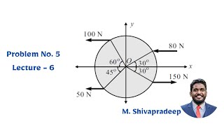 Resultant Of Parallel Force System  Problem  5  Lecture  6  Prof M Shivapradeep  PCE [upl. by Starks971]