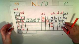 legame ionico parte seconda Formazione degli ioni e modello atomico a strati [upl. by Kcered]