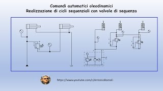 Oleodinamica elementare Valvole di sequenza e applicazioni  Schemi e simulazione con FluidSIM [upl. by Attegroeg]