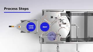 Heliosiz  PECVD coater for HJT solar cells production [upl. by Shu]