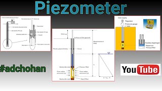 Piezometer  Pressure Measurement Using Piezometer CivilWork  YouTube [upl. by Arst462]