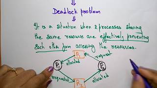 What is deadlock  Necessary Conditions  OS  Lec63  Bhanu Priya [upl. by Eyssej]