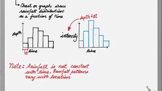 Chatper 4 Precipitation Characteristics [upl. by Annola567]