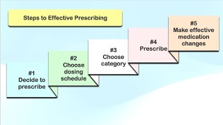 Five steps to better psychotropic medication prescribing Step 2 [upl. by Ardnahcal]