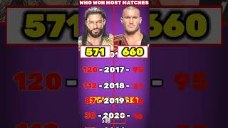 Roman Reigns vs Randy Orton Who Won Most Matches [upl. by Crotty]