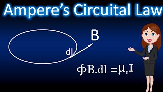 Ampere’s Circuital Law  Magnetic Effects of Current and Magnetism Animated explanationPhysics [upl. by Einahpetse]