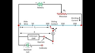 Potentiometer and working of Volt ratio box [upl. by Stephenson]