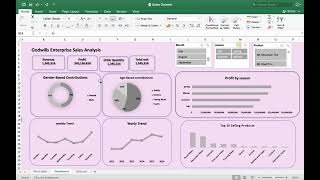 SALES DATASET ANALYSIS [upl. by Iives]