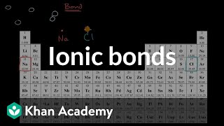 Formulae Of Ionic Compounds amp Their Names  Part 1  Properties of Matter  Chemistry  FuseSchool [upl. by Arny357]