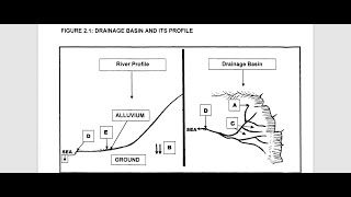 Grade 12 Geography Geomorphology Drainage basin amp River profile Revision [upl. by Minda]