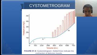 MBBS PY79 Cystometrogram  Sudharshan PB [upl. by Breh223]