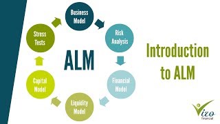 Introduction to Asset Liability Management [upl. by Herahab]