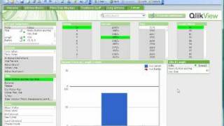 QlikView  The Basics  Films Demo [upl. by Rehpotirhc54]