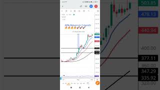 Swing trading stocks for tomorrow  weekly breakout stocks for tomorrow  pcbl Share analysis [upl. by Ecirum]