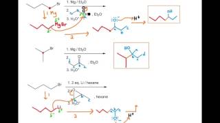 Grignard Reaction [upl. by Ehman]