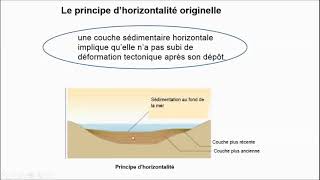 9 Stratigraphie et paléontologie [upl. by Leeann]