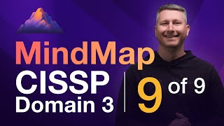 Physical Security MindMap 9 of 9  CISSP Domain 3 [upl. by Brande313]