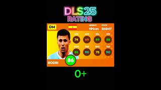 DLS 25  Man City players New Rating in dls 25 🤯part 2 dls24 dreamleaguesoccer2025 [upl. by Sharlene]