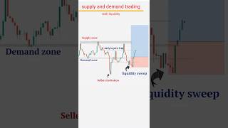 Supply and demand trading l liquidity trading shorts trading trader forex liquidity 📊🎯 [upl. by Noral]