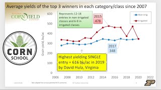 Corn School Whats the secret to winning yield contests [upl. by Urita]