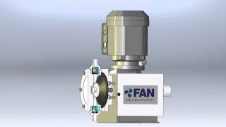 Bomba Dosadora Deslocamento Positivo [upl. by Kciredec91]