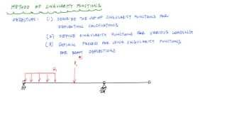 Singularity Functions Macaulays Method for Beam Deflections  Mechanics of Materials [upl. by Abshier]