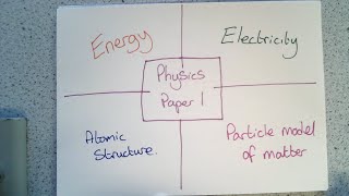 AQA GCSE Physics Paper 1 LIVE Revision [upl. by Niltac783]