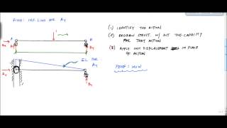 Influence Lines with MullerBreslau Principle part 1  Structural Analysis [upl. by Kaitlyn651]