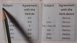 Subject Verb Agreement set1Class 85 [upl. by Seiden]