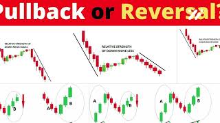 Retracement Definition Use in Investing Vs Reversal [upl. by Nobile830]