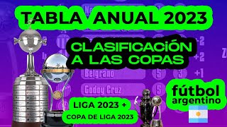 POSICIONES TABLA ANUAL 2023 Liga argentina Equipos CLASIFICADOS a la Libertadores y Sudamericana [upl. by Louella]